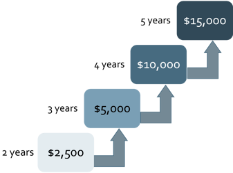 Small Steps Presentation Graphic-1